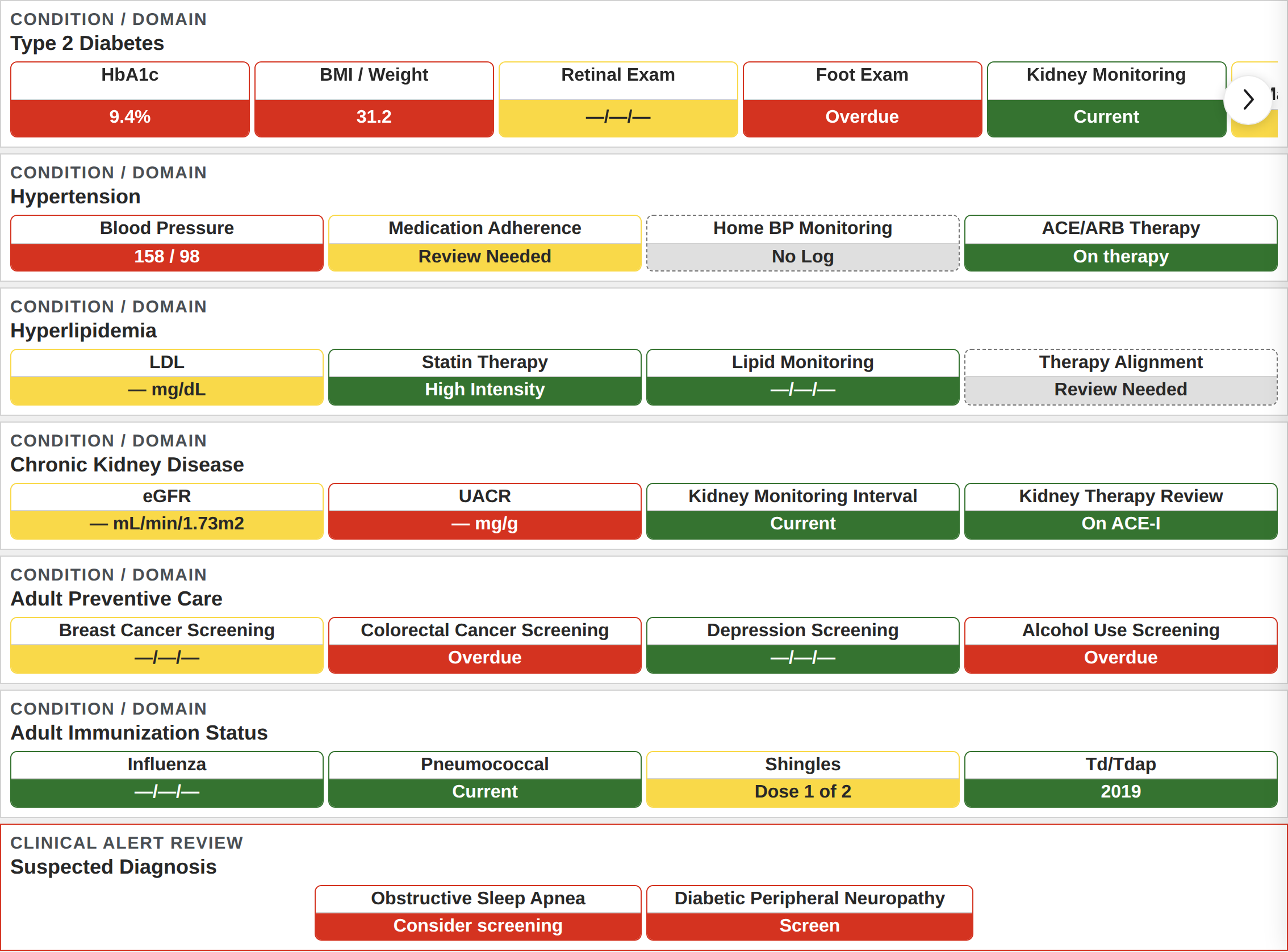 Clinician view: color-coded evidence-based guideline tiles across clinical conditions and preventive care for a single patient.